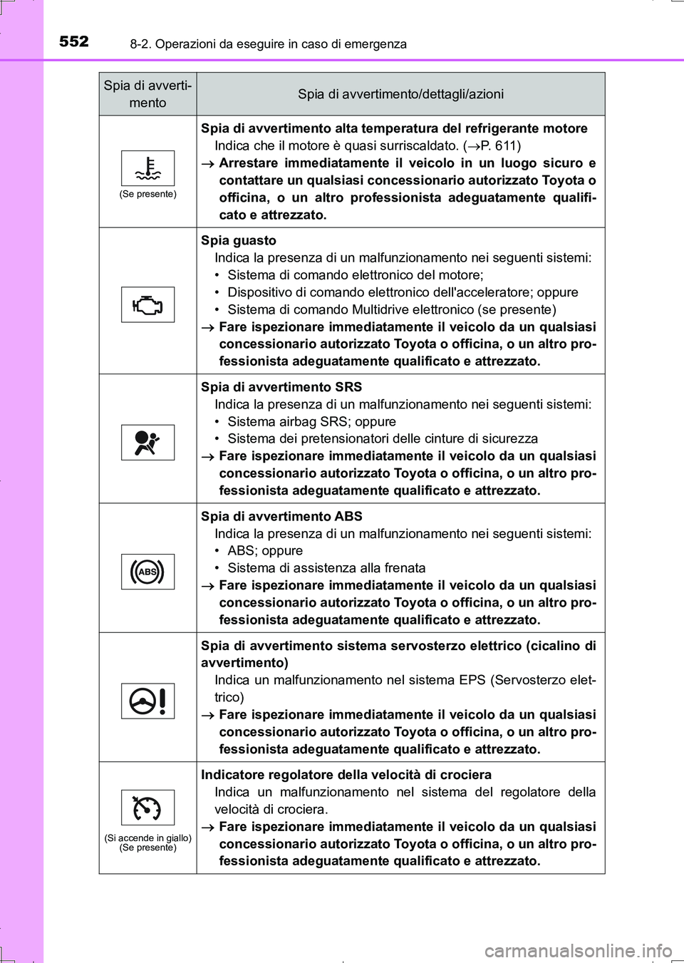 TOYOTA AURIS TOURING SPORTS 2017 Manuale duso (in Italian) 5528-2. Operazioni da eseguire in caso di emergenza
UK_AURIS_Touring_Sports_EL (OM12L17L)
(Se presente)
Spia di avvertimento alta temperatura del refrigerante motore
Indica che il motore è quasi surr TOYOTA AURIS TOURING SPORTS 2017 Manuale duso (in Italian) 5528-2. Operazioni da eseguire in caso di emergenza
UK_AURIS_Touring_Sports_EL (OM12L17L)
(Se presente)
Spia di avvertimento alta temperatura del refrigerante motore
Indica che il motore è quasi surr