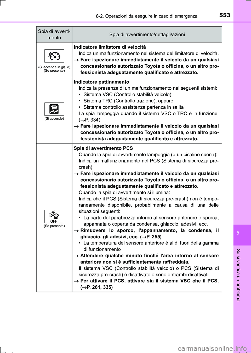 TOYOTA AURIS TOURING SPORTS 2017 Manuale duso (in Italian) 5538-2. Operazioni da eseguire in caso di emergenza
8
Se si verifica un problema
UK_AURIS_Touring_Sports_EL (OM12L17L)
(Si accende in giallo)
(Se presente)
Indicatore limitatore di velocità
Indica un TOYOTA AURIS TOURING SPORTS 2017 Manuale duso (in Italian) 5538-2. Operazioni da eseguire in caso di emergenza
8
Se si verifica un problema
UK_AURIS_Touring_Sports_EL (OM12L17L)
(Si accende in giallo)
(Se presente)
Indicatore limitatore di velocità
Indica un