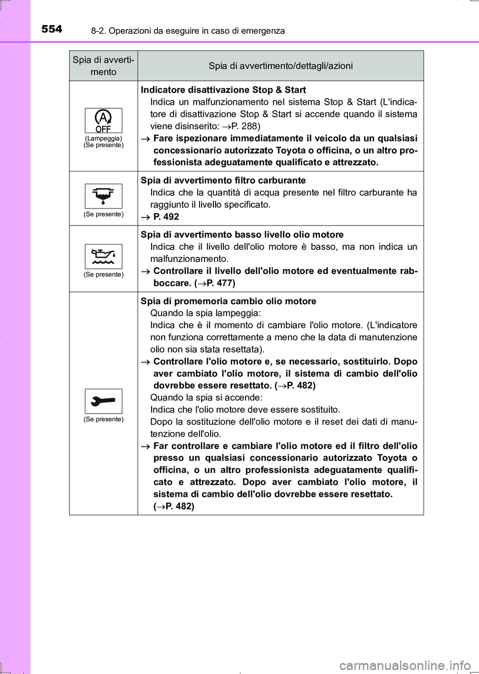 TOYOTA AURIS TOURING SPORTS 2017 Manuale duso (in Italian) 5548-2. Operazioni da eseguire in caso di emergenza
UK_AURIS_Touring_Sports_EL (OM12L17L)
(Lampeggia)
(Se presente)
Indicatore disattivazione Stop & Start
Indica un malfunzionamento nel sistema Stop & TOYOTA AURIS TOURING SPORTS 2017 Manuale duso (in Italian) 5548-2. Operazioni da eseguire in caso di emergenza
UK_AURIS_Touring_Sports_EL (OM12L17L)
(Lampeggia)
(Se presente)
Indicatore disattivazione Stop & Start
Indica un malfunzionamento nel sistema Stop &