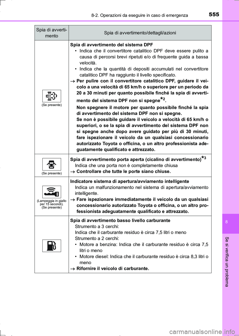 TOYOTA AURIS TOURING SPORTS 2017 Manuale duso (in Italian) 5558-2. Operazioni da eseguire in caso di emergenza
8
Se si verifica un problema
UK_AURIS_Touring_Sports_EL (OM12L17L)
(Se presente)
Spia di avvertimento del sistema DPF
• Indica che il convertitore TOYOTA AURIS TOURING SPORTS 2017 Manuale duso (in Italian) 5558-2. Operazioni da eseguire in caso di emergenza
8
Se si verifica un problema
UK_AURIS_Touring_Sports_EL (OM12L17L)
(Se presente)
Spia di avvertimento del sistema DPF
• Indica che il convertitore