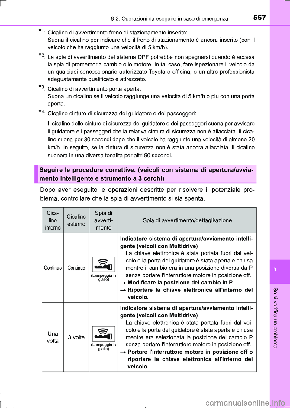 TOYOTA AURIS TOURING SPORTS 2017 Manuale duso (in Italian) 5578-2. Operazioni da eseguire in caso di emergenza
8
Se si verifica un problema
UK_AURIS_Touring_Sports_EL (OM12L17L)
*1: Cicalino di avvertimento freno di stazionamento inserito:
Suona il cicalino TOYOTA AURIS TOURING SPORTS 2017 Manuale duso (in Italian) 5578-2. Operazioni da eseguire in caso di emergenza
8
Se si verifica un problema
UK_AURIS_Touring_Sports_EL (OM12L17L)
*1: Cicalino di avvertimento freno di stazionamento inserito:
Suona il cicalino