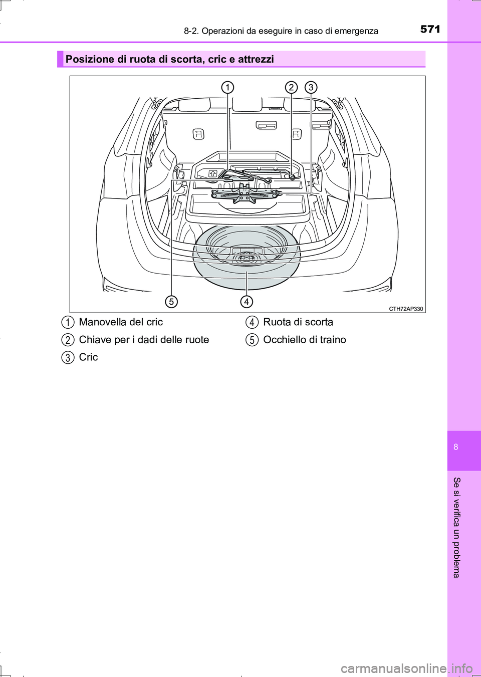 TOYOTA AURIS TOURING SPORTS 2017 Manuale duso (in Italian) 5718-2. Operazioni da eseguire in caso di emergenza
8
Se si verifica un problema
UK_AURIS_Touring_Sports_EL (OM12L17L)
Posizione di ruota di scorta, cric e attrezzi
Manovella del cric
Chiave per i dad TOYOTA AURIS TOURING SPORTS 2017 Manuale duso (in Italian) 5718-2. Operazioni da eseguire in caso di emergenza
8
Se si verifica un problema
UK_AURIS_Touring_Sports_EL (OM12L17L)
Posizione di ruota di scorta, cric e attrezzi
Manovella del cric
Chiave per i dad