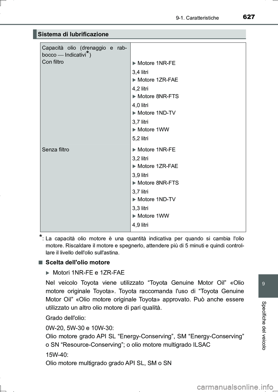 TOYOTA AURIS TOURING SPORTS 2017 Manuale duso (in Italian) 627
9
9-1. Caratteristiche
Specifiche del veicolo
UK_AURIS_Touring_Sports_EL (OM12L17L)
*: La capacità olio motore è una quantità indicativa per quando si cambia lolio
motore. Riscaldare il motore TOYOTA AURIS TOURING SPORTS 2017 Manuale duso (in Italian) 627
9
9-1. Caratteristiche
Specifiche del veicolo
UK_AURIS_Touring_Sports_EL (OM12L17L)
*: La capacità olio motore è una quantità indicativa per quando si cambia lolio
motore. Riscaldare il motore