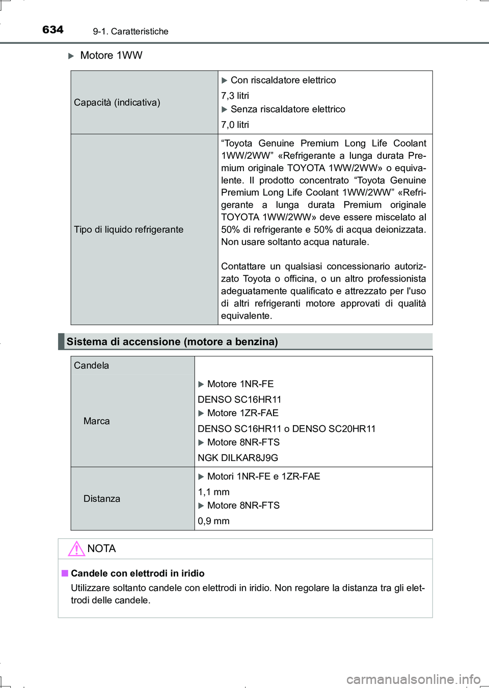 TOYOTA AURIS TOURING SPORTS 2017 Manuale duso (in Italian) 6349-1. Caratteristiche
UK_AURIS_Touring_Sports_EL (OM12L17L)
Motore 1WW
Capacità (indicativa)
Con riscaldatore elettrico
7,3 litri
Senza riscaldatore elettrico
7,0 litri
Tipo di liquido ref TOYOTA AURIS TOURING SPORTS 2017 Manuale duso (in Italian) 6349-1. Caratteristiche
UK_AURIS_Touring_Sports_EL (OM12L17L)
Motore 1WW
Capacità (indicativa)
Con riscaldatore elettrico
7,3 litri
Senza riscaldatore elettrico
7,0 litri
Tipo di liquido ref