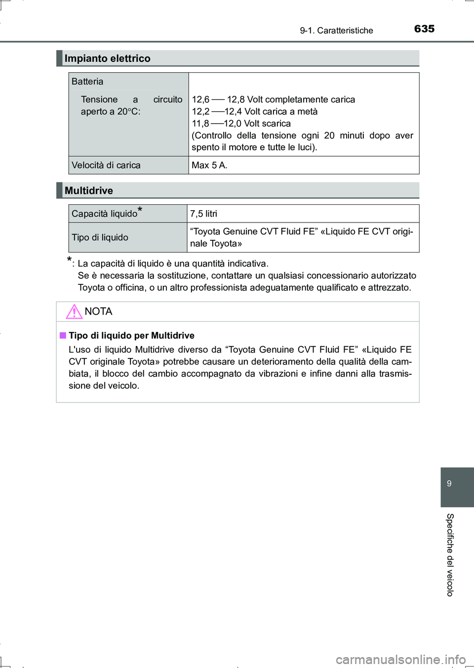 TOYOTA AURIS TOURING SPORTS 2017 Manuale duso (in Italian) 635
9
9-1. Caratteristiche
Specifiche del veicolo
UK_AURIS_Touring_Sports_EL (OM12L17L)
*: La capacità di liquido è una quantità indicativa.
Se è necessaria la sostituzione, contattare un qualsias TOYOTA AURIS TOURING SPORTS 2017 Manuale duso (in Italian) 635
9
9-1. Caratteristiche
Specifiche del veicolo
UK_AURIS_Touring_Sports_EL (OM12L17L)
*: La capacità di liquido è una quantità indicativa.
Se è necessaria la sostituzione, contattare un qualsias