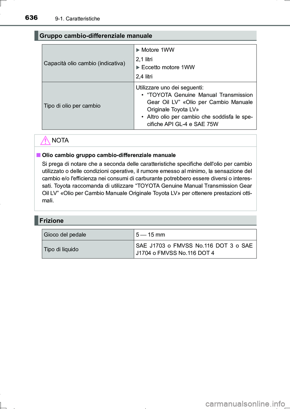 TOYOTA AURIS TOURING SPORTS 2017 Manuale duso (in Italian) 6369-1. Caratteristiche
UK_AURIS_Touring_Sports_EL (OM12L17L)
Gruppo cambio-differenziale manuale
Capacità olio cambio (indicativa)
Motore 1WW
2,1 litri
Eccetto motore 1WW
2,4 litri
Tipo di oli TOYOTA AURIS TOURING SPORTS 2017 Manuale duso (in Italian) 6369-1. Caratteristiche
UK_AURIS_Touring_Sports_EL (OM12L17L)
Gruppo cambio-differenziale manuale
Capacità olio cambio (indicativa)
Motore 1WW
2,1 litri
Eccetto motore 1WW
2,4 litri
Tipo di oli