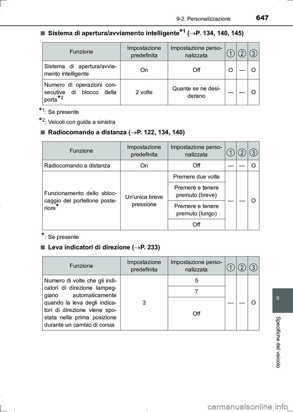 TOYOTA AURIS TOURING SPORTS 2017 Manuale duso (in Italian) 647
9
9-2. Personalizzazione
Specifiche del veicolo
UK_AURIS_Touring_Sports_EL (OM12L17L)■
Sistema di apertura/avviamento intelligente*1 (P. 134, 140, 145)
*1: Se presente
*2: Veicoli con guida a TOYOTA AURIS TOURING SPORTS 2017 Manuale duso (in Italian) 647
9
9-2. Personalizzazione
Specifiche del veicolo
UK_AURIS_Touring_Sports_EL (OM12L17L)■
Sistema di apertura/avviamento intelligente*1 (P. 134, 140, 145)
*1: Se presente
*2: Veicoli con guida a