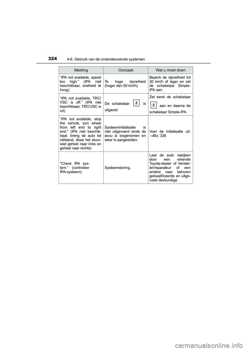 TOYOTA AURIS TOURING SPORTS 2017  Instructieboekje (in Dutch) 3244-6. Gebruik van de ondersteunende systemen
AURIS Touring Sports_EE (12L13E)
“IPA  not  available,  speed
too  high.”  (IPA  niet
beschikbaar,  snelheid  te
hoog)
Te  hoge  rijsnelheid
(hoger d