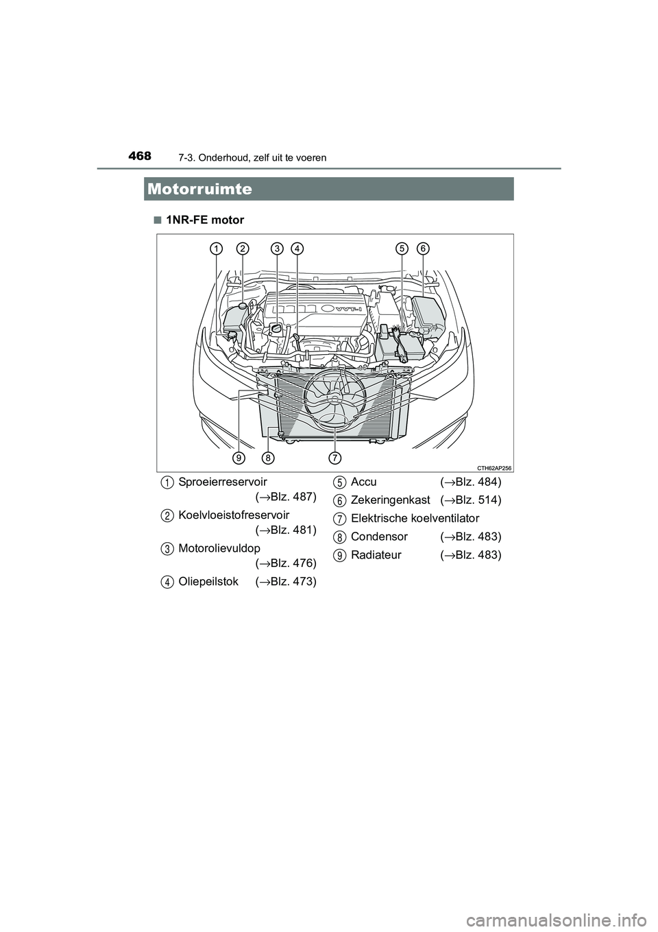 TOYOTA AURIS TOURING SPORTS 2017 Instructieboekje (in Dutch) 4687-3. Onderhoud, zelf uit te voeren
AURIS Touring Sports_EE (12L13E)■
1NR-FE motor
Motorruimte
Sproeierreservoir
(→ Blz. 487)
Koelvloeistofreservoir (→ Blz. 481)
Motorolievuldop (→ Blz. 476) TOYOTA AURIS TOURING SPORTS 2017 Instructieboekje (in Dutch) 4687-3. Onderhoud, zelf uit te voeren
AURIS Touring Sports_EE (12L13E)■
1NR-FE motor
Motorruimte
Sproeierreservoir
(→ Blz. 487)
Koelvloeistofreservoir (→ Blz. 481)
Motorolievuldop (→ Blz. 476)