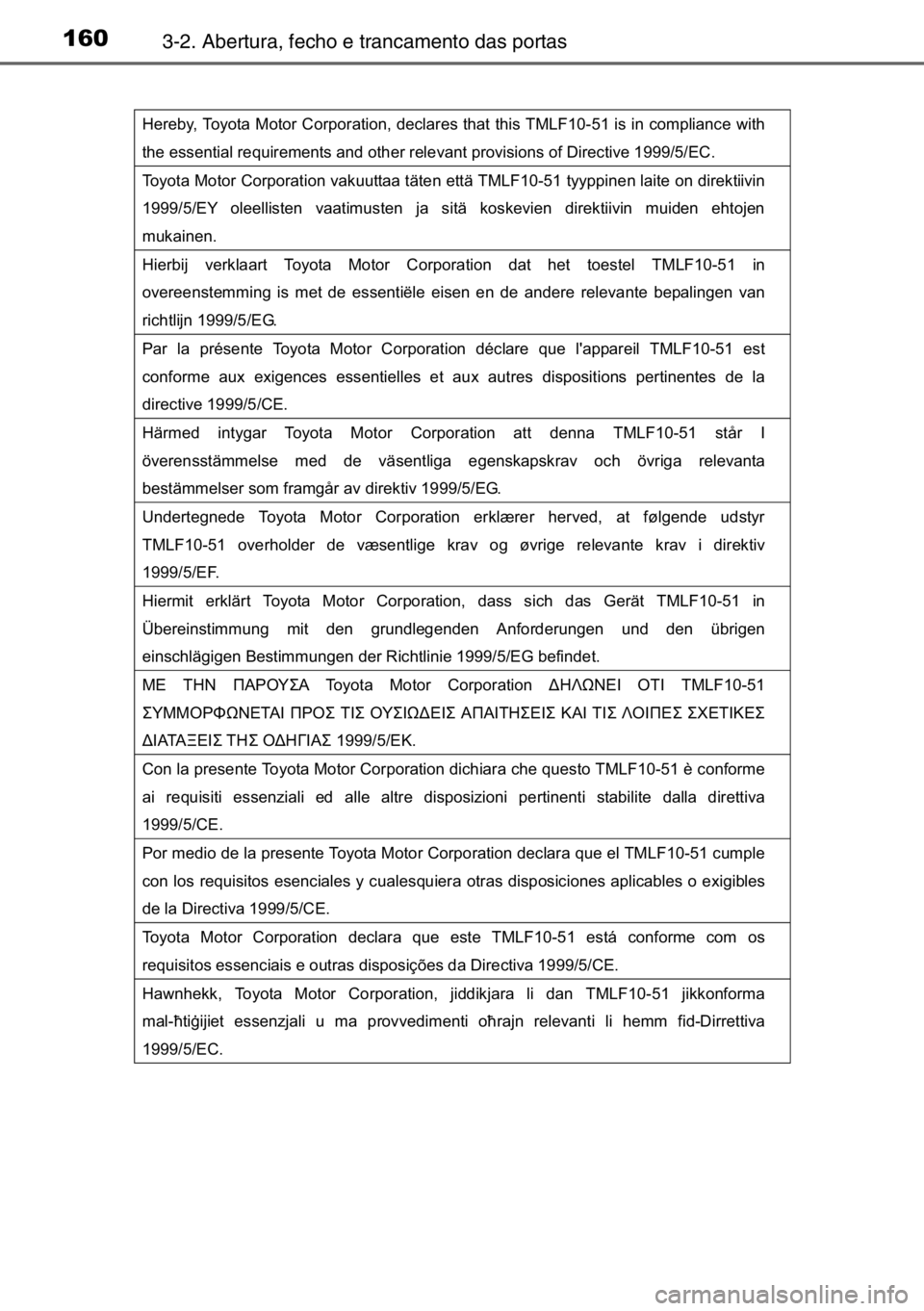 TOYOTA AURIS TOURING SPORTS 2017 Manual de utilização (in Portuguese) 1603-2. Abertura, fecho e trancamento das portas
Hereby, Toyota Motor Corporation, declares that this TMLF10-51 is in compliance with
the essential requirements and other relevant provisions of Direc TOYOTA AURIS TOURING SPORTS 2017 Manual de utilização (in Portuguese) 1603-2. Abertura, fecho e trancamento das portas
Hereby, Toyota Motor Corporation, declares that this TMLF10-51 is in compliance with
the essential requirements and other relevant provisions of Direc