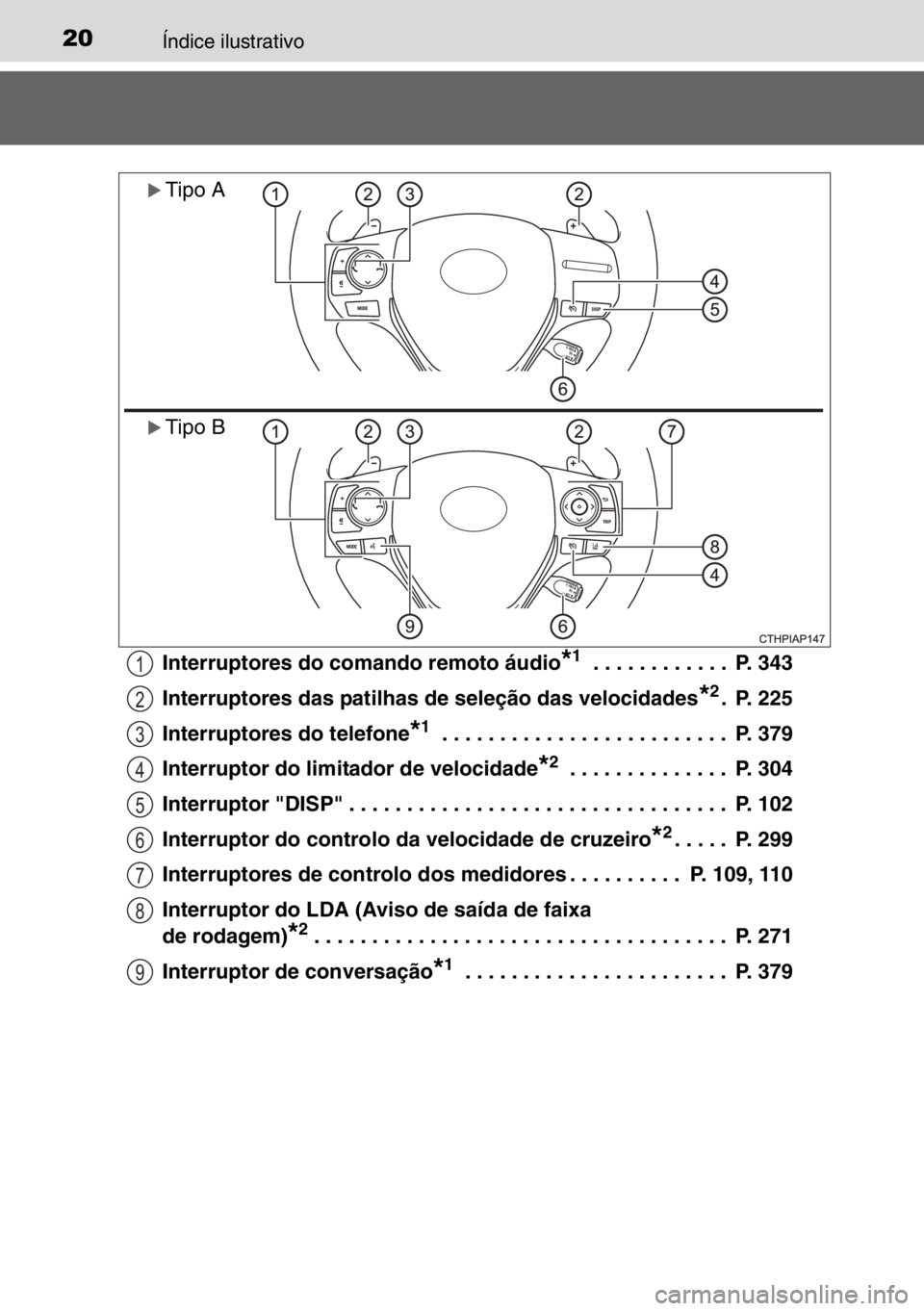 TOYOTA AURIS TOURING SPORTS 2017  Manual de utilização (in Portuguese) 20Índice ilustrativo
Interruptores do comando remoto áudio*1 . . . . . . . . . . . .  P. 343
Interruptores das patilhas de seleção das velocidades
*2. P. 225
Interruptores do telefone
*1 . . . . .