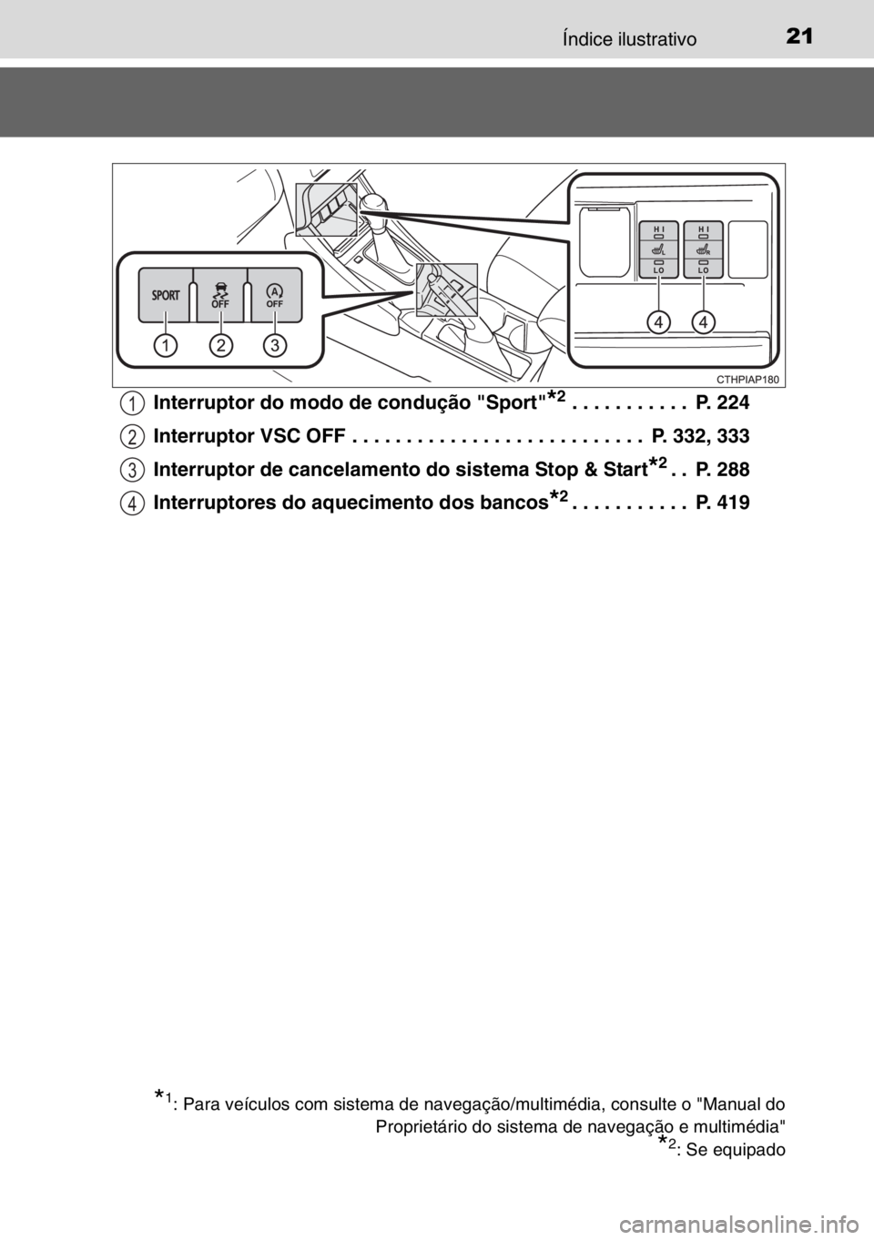 TOYOTA AURIS TOURING SPORTS 2017  Manual de utilização (in Portuguese) 21Índice ilustrativo
Interruptor do modo de condução "Sport"*2 . . . . . . . . . . .  P. 224
Interruptor VSC OFF . . . . . . . . . . . . . . . . . . . . . . . . . . .  P. 332, 333
Interrupt