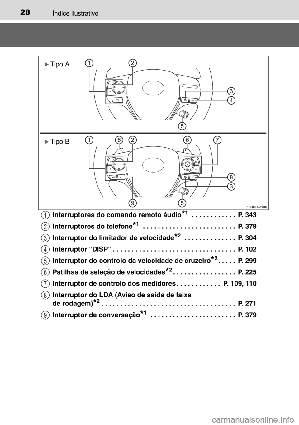 TOYOTA AURIS TOURING SPORTS 2017  Manual de utilização (in Portuguese) 28Índice ilustrativo
Interruptores do comando remoto áudio*1 . . . . . . . . . . . .  P. 343
Interruptores do telefone
*1 . . . . . . . . . . . . . . . . . . . . . . . . .  P. 379
Interruptor do lim