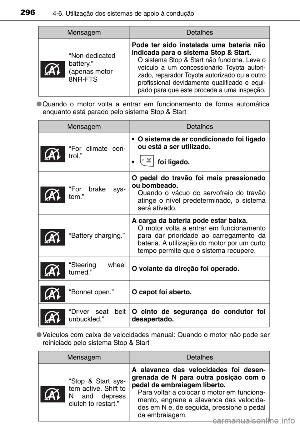 TOYOTA AURIS TOURING SPORTS 2017 Manual de utilização (in Portuguese) 2964-6. Utilização dos sistemas de apoio à condução
●Quando o motor volta a entrar em funcionamento de forma automática
enquanto está parado pelo sistema Stop & Start
●Veículos com caixa d TOYOTA AURIS TOURING SPORTS 2017 Manual de utilização (in Portuguese) 2964-6. Utilização dos sistemas de apoio à condução
●Quando o motor volta a entrar em funcionamento de forma automática
enquanto está parado pelo sistema Stop & Start
●Veículos com caixa d