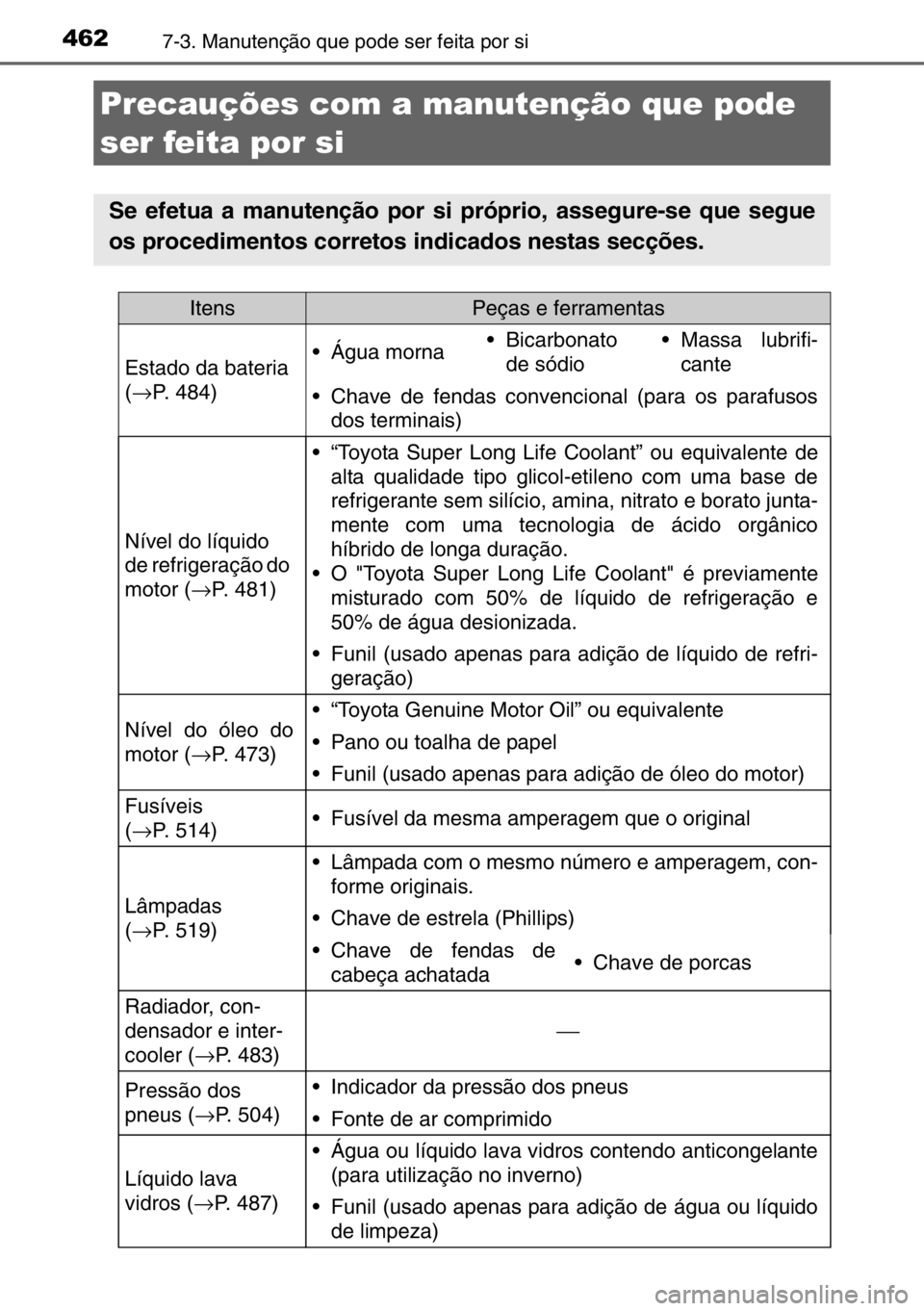 TOYOTA AURIS TOURING SPORTS 2017 Manual de utilização (in Portuguese) 4627-3. Manutenção que pode ser feita por si
Precauções com a manutenção que pode
ser feita por si
Se efetua a manutenção por si próprio, assegure-se que segue
os procedimentos corretos indi TOYOTA AURIS TOURING SPORTS 2017 Manual de utilização (in Portuguese) 4627-3. Manutenção que pode ser feita por si
Precauções com a manutenção que pode
ser feita por si
Se efetua a manutenção por si próprio, assegure-se que segue
os procedimentos corretos indi