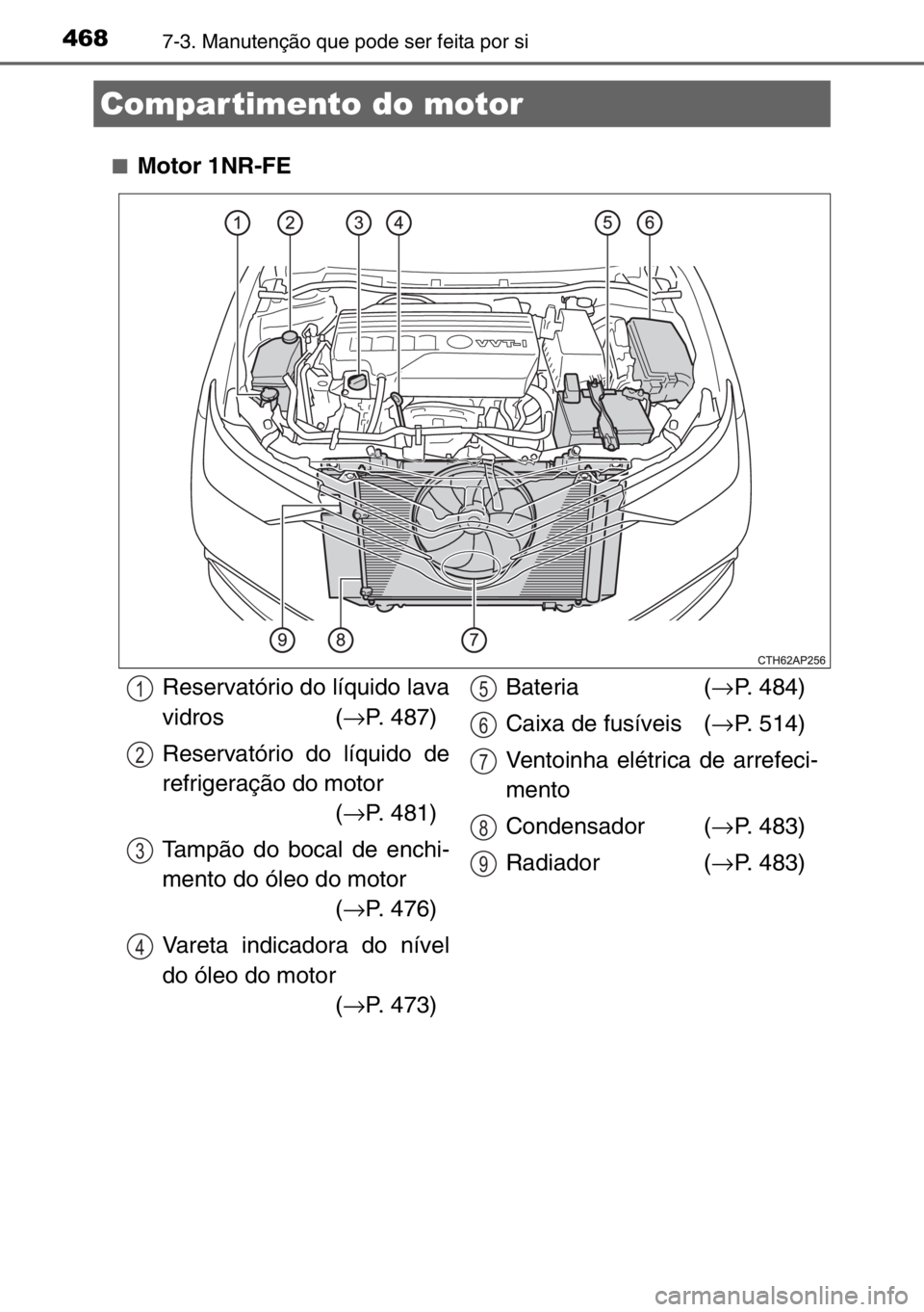 TOYOTA AURIS TOURING SPORTS 2017  Manual de utilização (in Portuguese) 4687-3. Manutenção que pode ser feita por si
■Motor 1NR-FE
Compar timento do motor
Reservatório do líquido lava
vidros (→P. 487)
Reservatório do líquido de
refrigeração do motor
(→P. 481