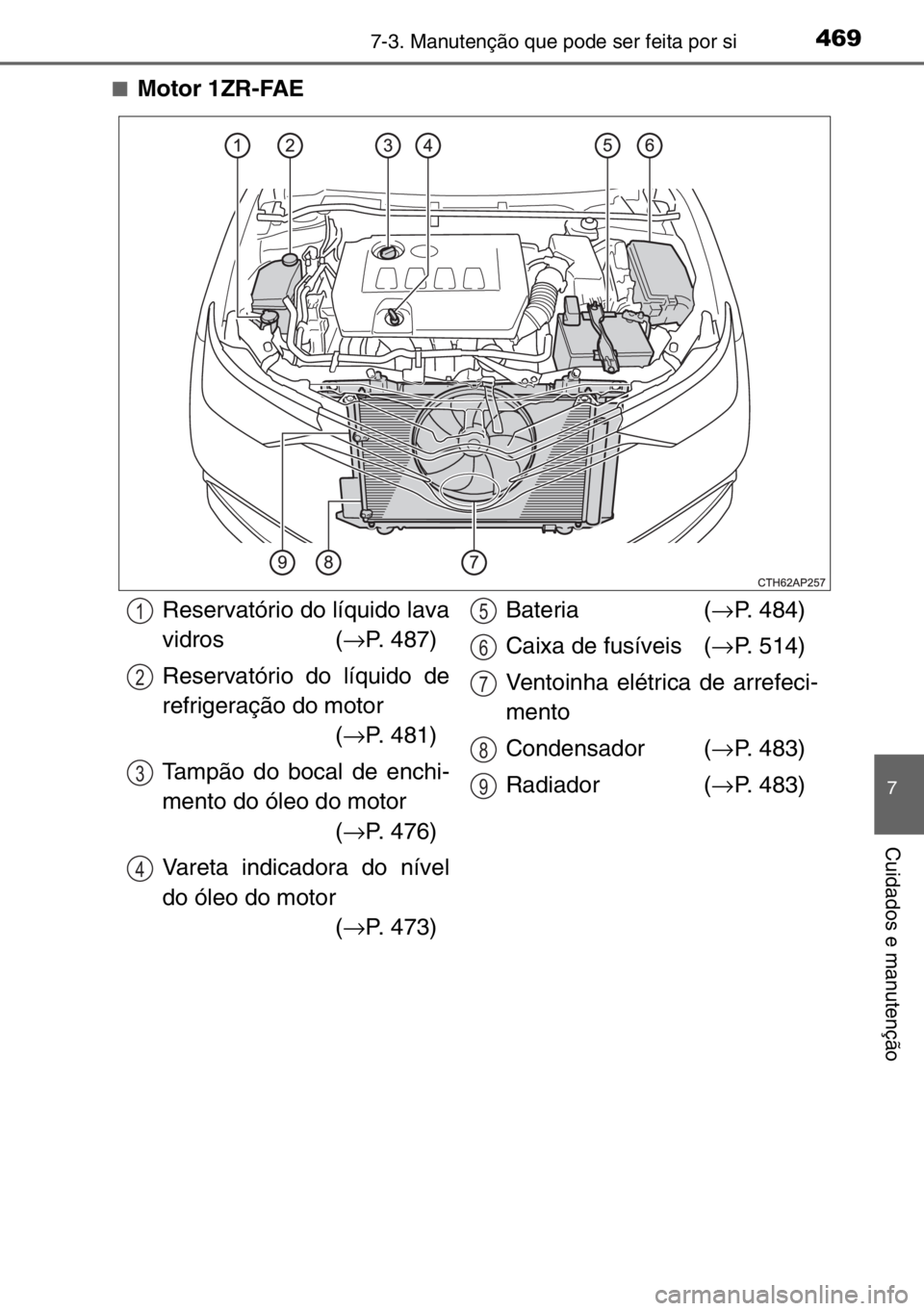 TOYOTA AURIS TOURING SPORTS 2017  Manual de utilização (in Portuguese) 4697-3. Manutenção que pode ser feita por si
7
Cuidados e manutenção
■Motor 1ZR-FAE
Reservatório do líquido lava
vidros (→P. 487)
Reservatório do líquido de
refrigeração do motor
(→P. 