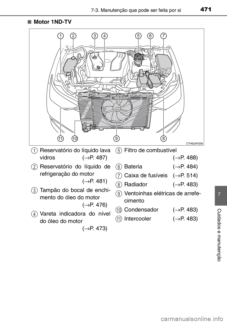 TOYOTA AURIS TOURING SPORTS 2017  Manual de utilização (in Portuguese) 4717-3. Manutenção que pode ser feita por si
7
Cuidados e manutenção
■Motor 1ND-TV
Reservatório do líquido lava
vidros (→P. 487)
Reservatório do líquido de
refrigeração do motor
(→P. 4