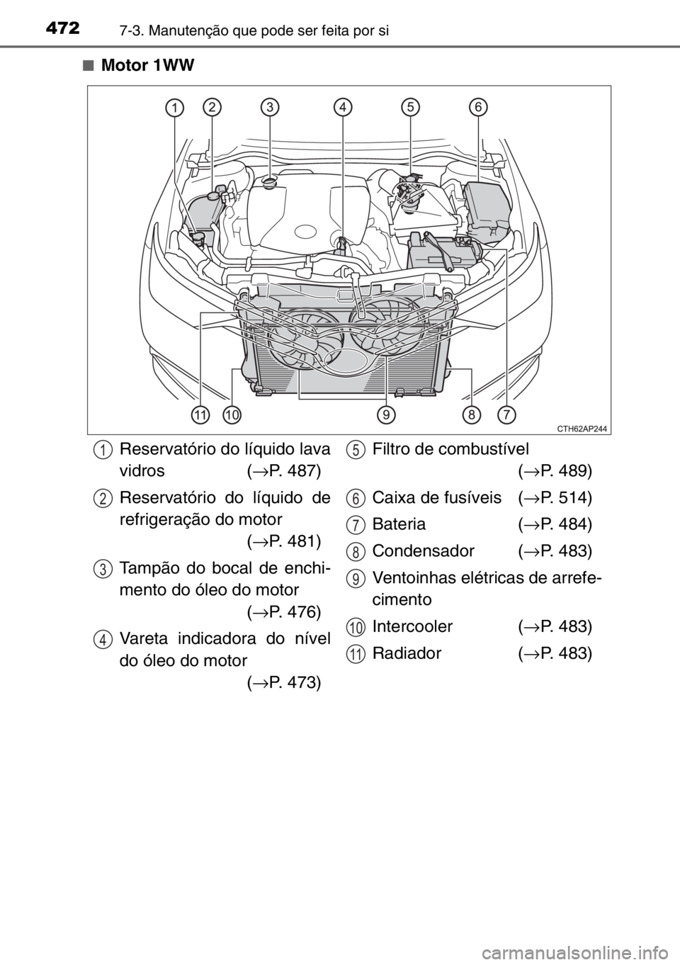 TOYOTA AURIS TOURING SPORTS 2017  Manual de utilização (in Portuguese) 4727-3. Manutenção que pode ser feita por si
■Motor 1WW
Reservatório do líquido lava
vidros (→P. 487)
Reservatório do líquido de
refrigeração do motor
(→P. 481)
Tampão do bocal de enchi