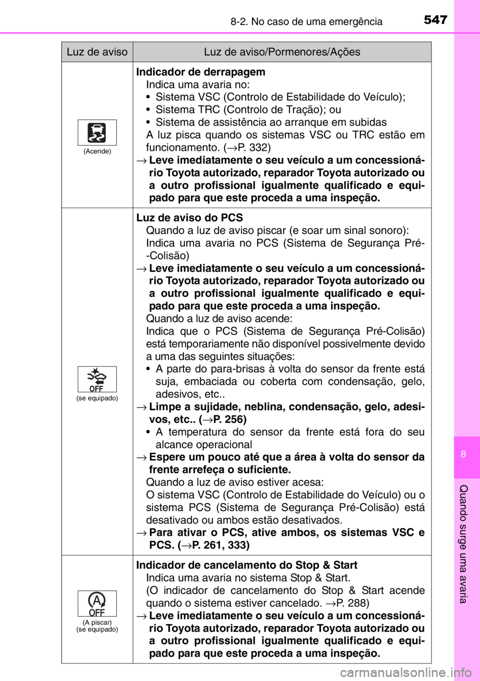 TOYOTA AURIS TOURING SPORTS 2017  Manual de utilização (in Portuguese) 5478-2. No caso de uma emergência
8
Quando surge uma avaria
(Acende)
Indicador de derrapagem
Indica uma avaria no:
• Sistema VSC (Controlo de Estabilidade do Veículo);
• Sistema TRC (Controlo de