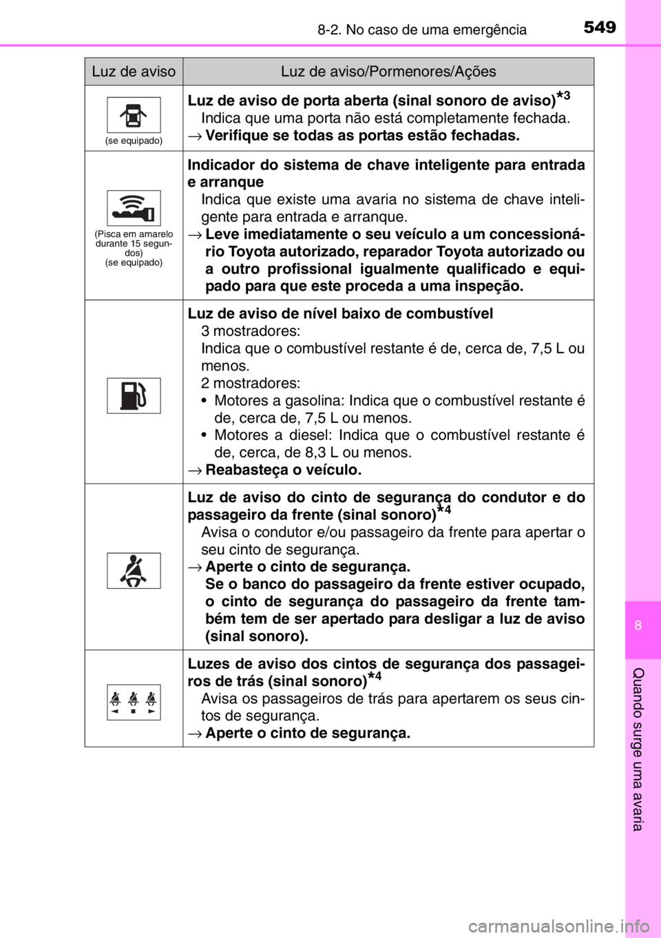 TOYOTA AURIS TOURING SPORTS 2017 Manual de utilização (in Portuguese) 5498-2. No caso de uma emergência
8
Quando surge uma avaria
(se equipado)
Luz de aviso de porta aberta (sinal sonoro de aviso)*3
Indica que uma porta não está completamente fechada.
→Verifique se TOYOTA AURIS TOURING SPORTS 2017 Manual de utilização (in Portuguese) 5498-2. No caso de uma emergência
8
Quando surge uma avaria
(se equipado)
Luz de aviso de porta aberta (sinal sonoro de aviso)*3
Indica que uma porta não está completamente fechada.
→Verifique se