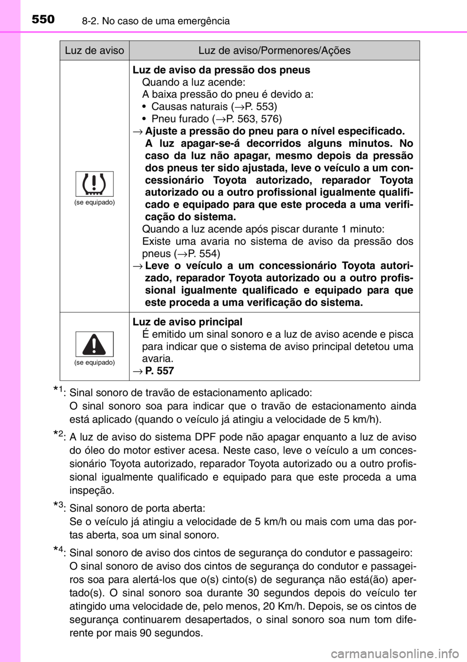TOYOTA AURIS TOURING SPORTS 2017 Manual de utilização (in Portuguese) 5508-2. No caso de uma emergência
*1: Sinal sonoro de travão de estacionamento aplicado:
O sinal sonoro soa para indicar que o travão de estacionamento ainda
está aplicado (quando o veículo já a TOYOTA AURIS TOURING SPORTS 2017 Manual de utilização (in Portuguese) 5508-2. No caso de uma emergência
*1: Sinal sonoro de travão de estacionamento aplicado:
O sinal sonoro soa para indicar que o travão de estacionamento ainda
está aplicado (quando o veículo já a