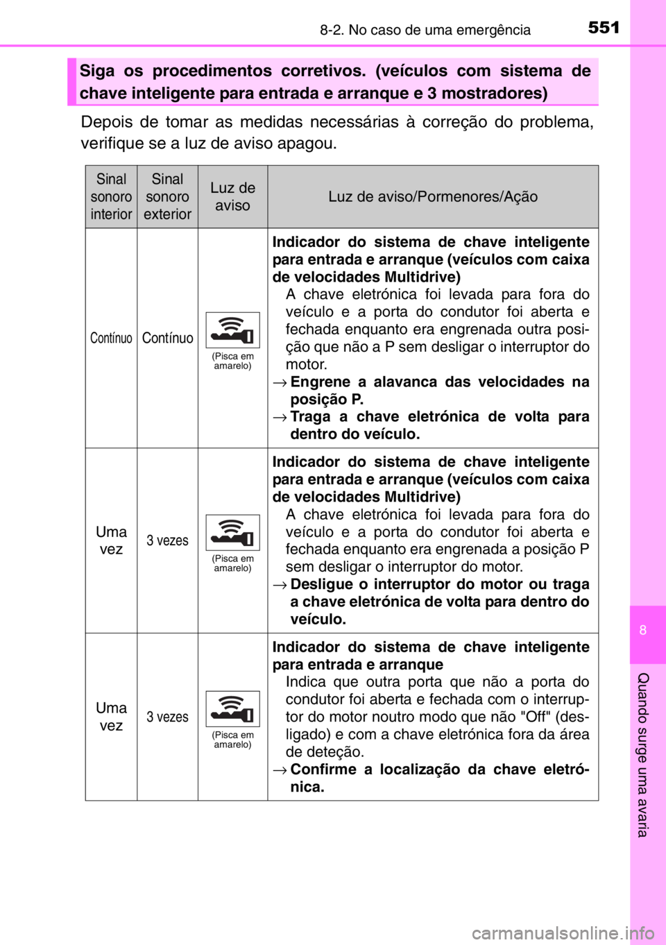 TOYOTA AURIS TOURING SPORTS 2017 Manual de utilização (in Portuguese) 5518-2. No caso de uma emergência
8
Quando surge uma avaria
Depois de tomar as medidas necessárias à correção do problema,
verifique se a luz de aviso apagou.
Siga os procedimentos corretivos. (v TOYOTA AURIS TOURING SPORTS 2017 Manual de utilização (in Portuguese) 5518-2. No caso de uma emergência
8
Quando surge uma avaria
Depois de tomar as medidas necessárias à correção do problema,
verifique se a luz de aviso apagou.
Siga os procedimentos corretivos. (v