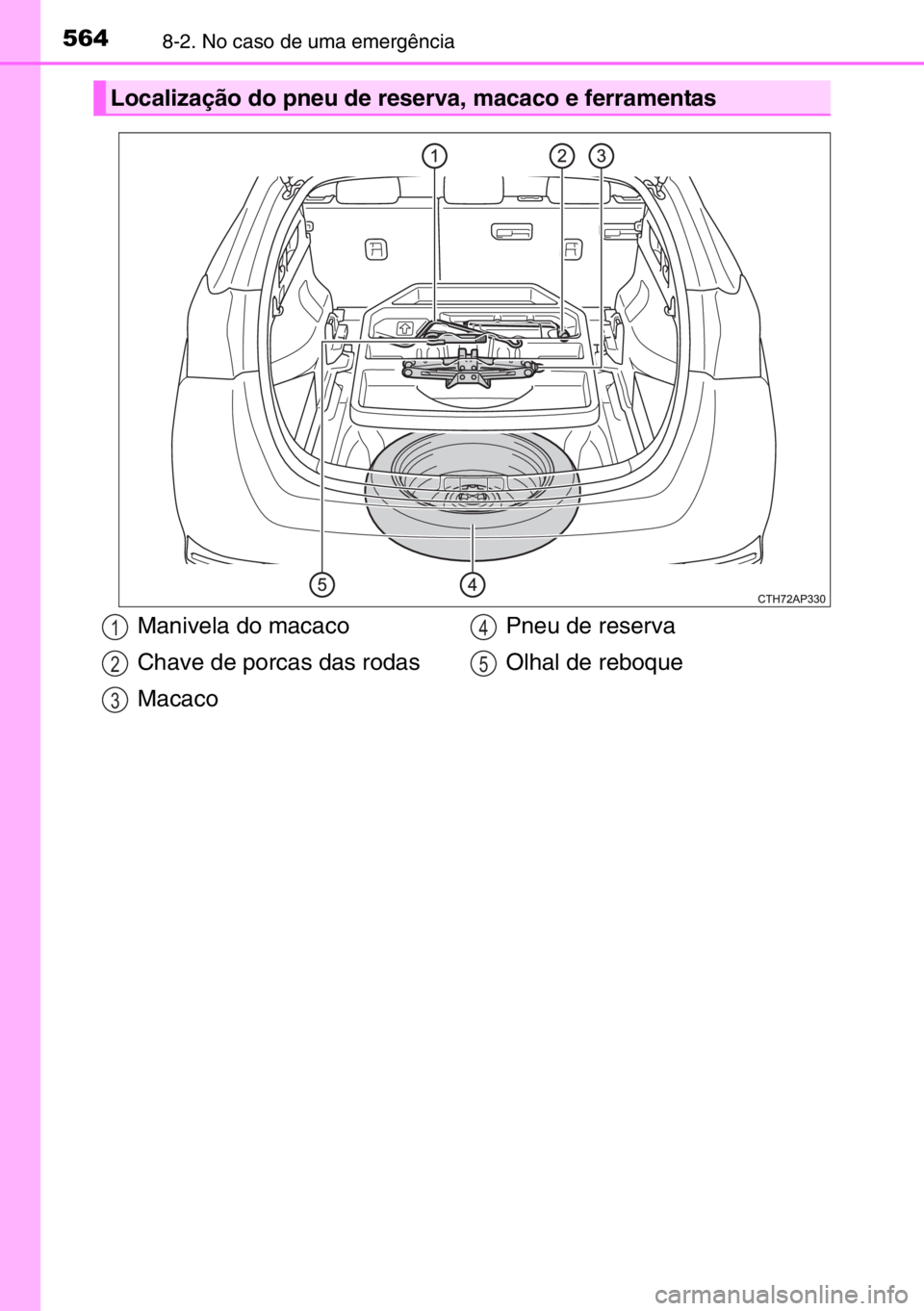 TOYOTA AURIS TOURING SPORTS 2017 Manual de utilização (in Portuguese) 5648-2. No caso de uma emergência
Localização do pneu de reserva, macaco e ferramentas
Manivela do macaco
Chave de porcas das rodas
MacacoPneu de reserva
Olhal de reboque1
2
3
4
5 TOYOTA AURIS TOURING SPORTS 2017 Manual de utilização (in Portuguese) 5648-2. No caso de uma emergência
Localização do pneu de reserva, macaco e ferramentas
Manivela do macaco
Chave de porcas das rodas
MacacoPneu de reserva
Olhal de reboque1
2
3
4
5