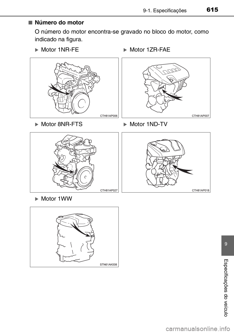 TOYOTA AURIS TOURING SPORTS 2017  Manual de utilização (in Portuguese) 6159-1. Especificações
9
Especificações do veículo
■Número do motor
O número do motor encontra-se gravado no bloco do motor, como
indicado na figura.
�XMotor 1NR-FE �XMotor 1ZR-FAE 
�XMotor 8