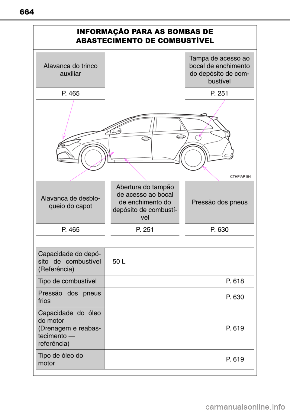 TOYOTA AURIS TOURING SPORTS 2017 Manual de utilização (in Portuguese) 664
INFORMAÇÃO PARA AS BOMBAS DE
ABASTECIMENTO DE COMBUSTÍVEL
Alavanca do trinco
auxiliar
Tampa de acesso ao
bocal de enchimento
do depósito de com-
bustível
P. 465 P. 251
Alavanca de desblo- TOYOTA AURIS TOURING SPORTS 2017 Manual de utilização (in Portuguese) 664
INFORMAÇÃO PARA AS BOMBAS DE
ABASTECIMENTO DE COMBUSTÍVEL
Alavanca do trinco
auxiliar
Tampa de acesso ao
bocal de enchimento
do depósito de com-
bustível
P. 465 P. 251
Alavanca de desblo-