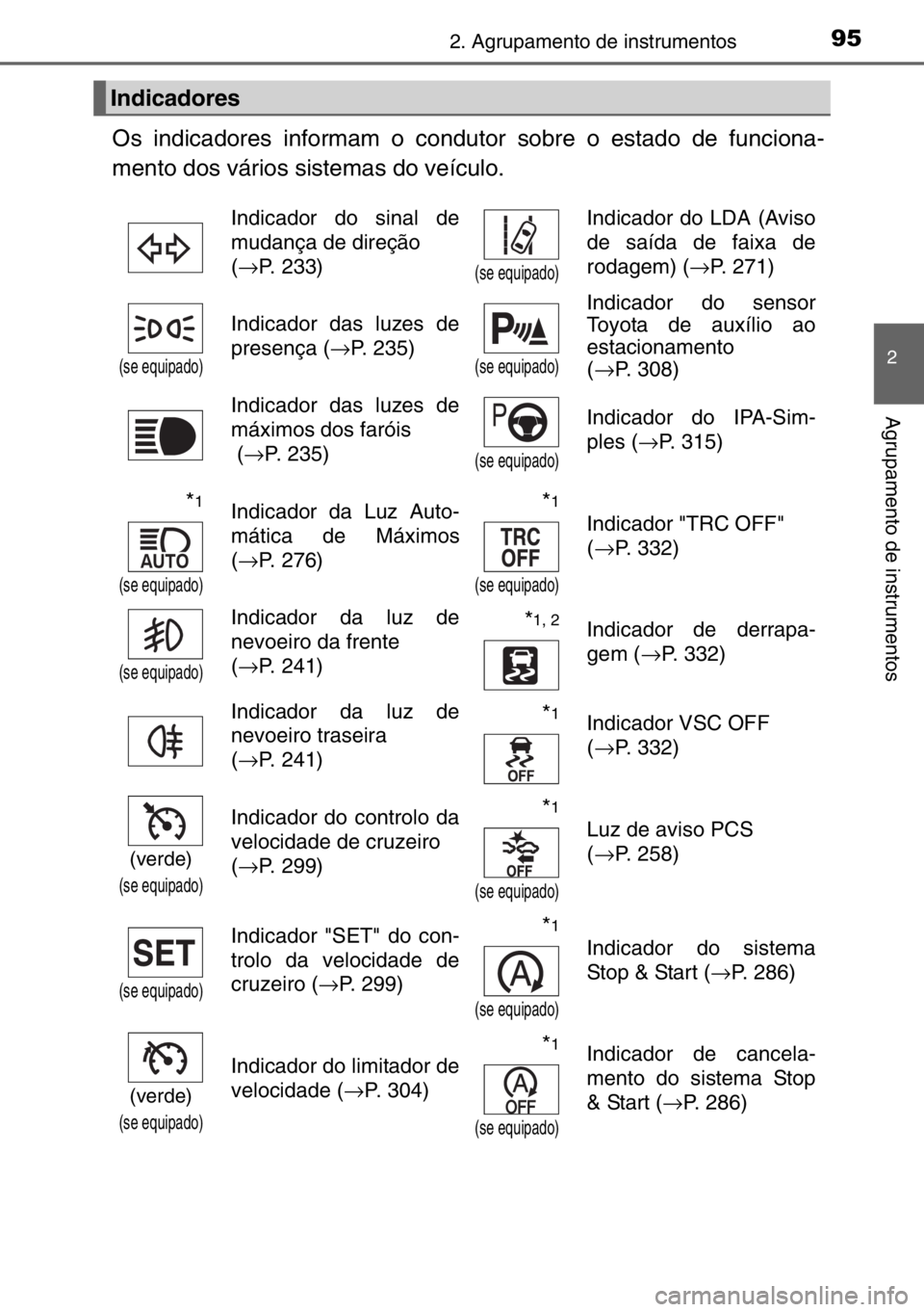 TOYOTA AURIS TOURING SPORTS 2017  Manual de utilização (in Portuguese) 952. Agrupamento de instrumentos
2
Agrupamento de instrumentos
Os indicadores informam o condutor sobre o estado de funciona-
mento dos vários sistemas do veículo. 
Indicadores
Indicador do sinal de