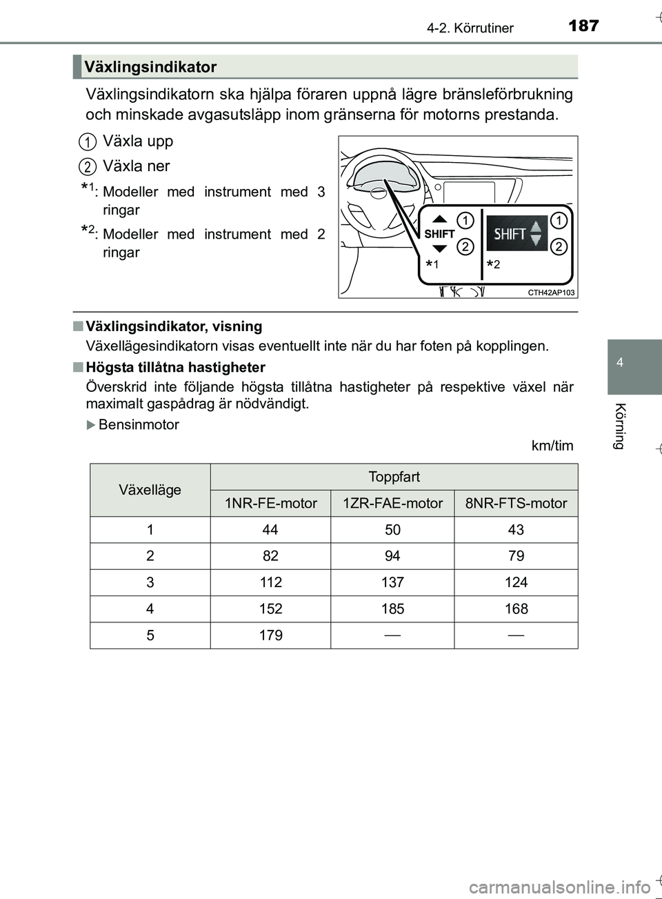 TOYOTA AURIS TOURING SPORTS 2017 Bruksanvisningar (in Swedish) 1874-2. Körrutiner
OM12L13SE
4
Körning
Växlingsindikatorn ska hjälpa föraren uppnå lägre bränsleförbrukning
och minskade avgasutsläpp inom gränserna för motorns prestanda.Växla upp
Växla TOYOTA AURIS TOURING SPORTS 2017 Bruksanvisningar (in Swedish) 1874-2. Körrutiner
OM12L13SE
4
Körning
Växlingsindikatorn ska hjälpa föraren uppnå lägre bränsleförbrukning
och minskade avgasutsläpp inom gränserna för motorns prestanda.Växla upp
Växla