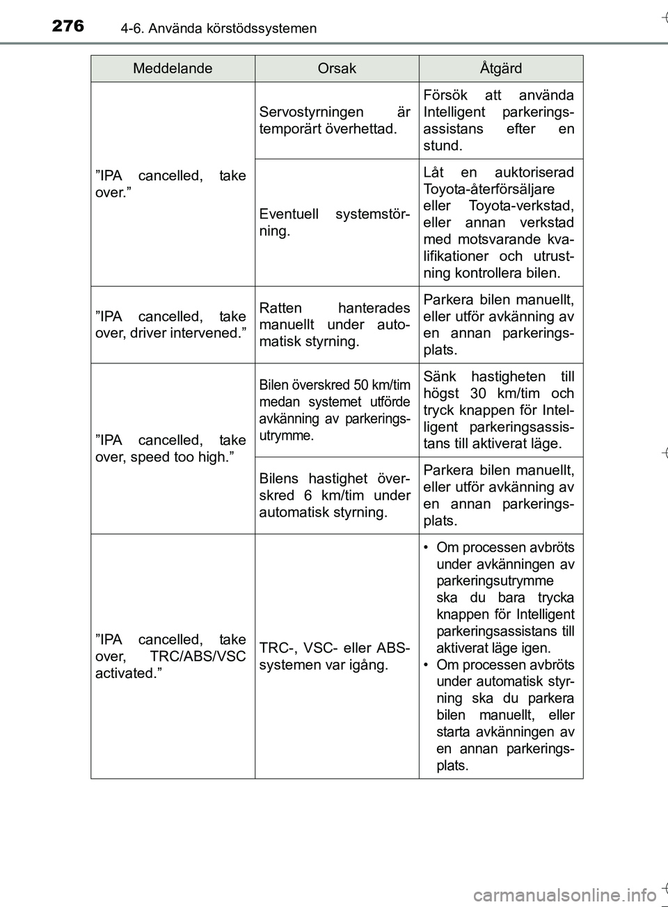 TOYOTA AURIS TOURING SPORTS 2017  Bruksanvisningar (in Swedish) 2764-6. Använda körstödssystemen
OM12L13SE
”IPA cancelled, take
over.”
Servostyrningen är
temporärt överhettad.
Försök att använda
Intelligent parkerings-
assistans efter en
stund.
Eventu