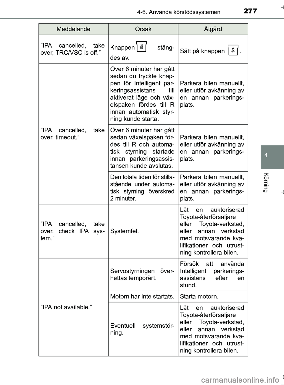 TOYOTA AURIS TOURING SPORTS 2017  Bruksanvisningar (in Swedish) 2774-6. Använda körstödssystemen
OM12L13SE
4
Körning
”IPA cancelled, take
over, TRC/VSC is off.”Knappen  stäng-
des av.Sätt på knappen  .
”IPA cancelled, take
over, timeout.”
Över 6 mi