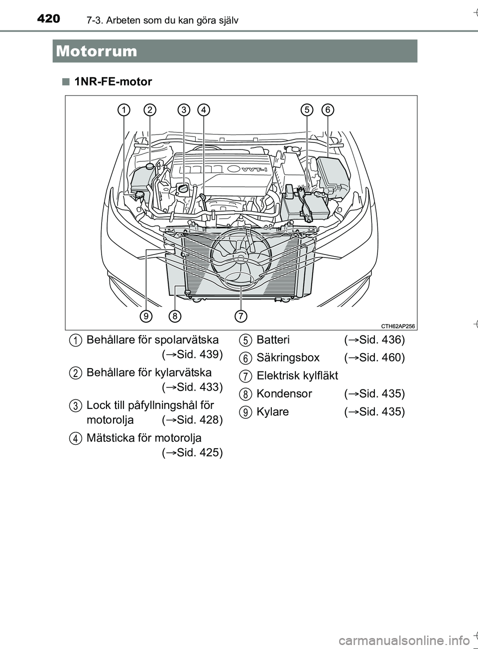 TOYOTA AURIS TOURING SPORTS 2017 Bruksanvisningar (in Swedish) 4207-3. Arbeten som du kan göra själv
OM12L13SEn
1NR-FE-motor
Motorrum
Behållare för spolarvätska
( Sid. 439)
Behållare för kylarvätska ( Sid. 433)
Lock till påfy llningshål för
mo TOYOTA AURIS TOURING SPORTS 2017 Bruksanvisningar (in Swedish) 4207-3. Arbeten som du kan göra själv
OM12L13SEn
1NR-FE-motor
Motorrum
Behållare för spolarvätska
( Sid. 439)
Behållare för kylarvätska ( Sid. 433)
Lock till påfy llningshål för
mo