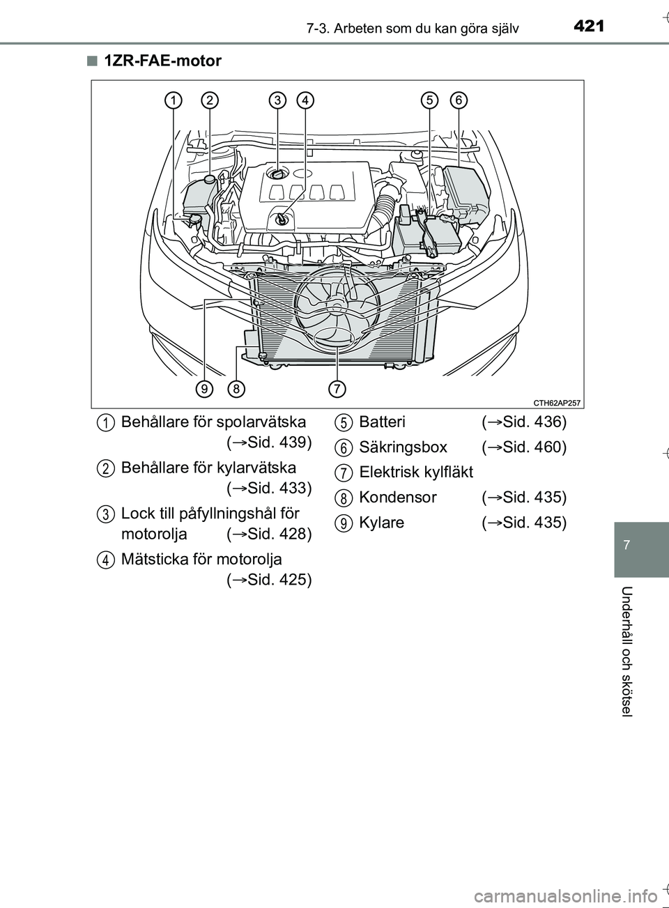 TOYOTA AURIS TOURING SPORTS 2017  Bruksanvisningar (in Swedish) 4217-3. Arbeten som du kan göra själv
OM12L13SE
7
Underhåll och skötsel
n1ZR-FAE-motor
Behållare för spolarvätska ( Sid. 439)
Behållare för kylarvätska  ( Sid. 433)
Lock till påfy lln