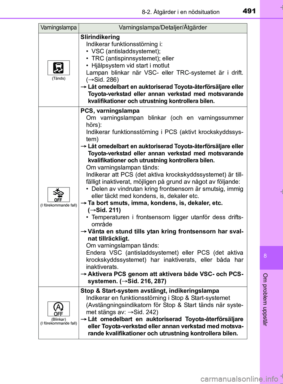 TOYOTA AURIS TOURING SPORTS 2017 Bruksanvisningar (in Swedish) 4918-2. Åtgärder i en nödsituation
OM12L13SE
8
Om problem uppstår
(Tänds)
SlirindikeringIndikerar funktionsstörning i:
• VSC (antisladdsystemet);
• TRC (antispinnsystemet); eller
• Hjälps TOYOTA AURIS TOURING SPORTS 2017 Bruksanvisningar (in Swedish) 4918-2. Åtgärder i en nödsituation
OM12L13SE
8
Om problem uppstår
(Tänds)
SlirindikeringIndikerar funktionsstörning i:
• VSC (antisladdsystemet);
• TRC (antispinnsystemet); eller
• Hjälps