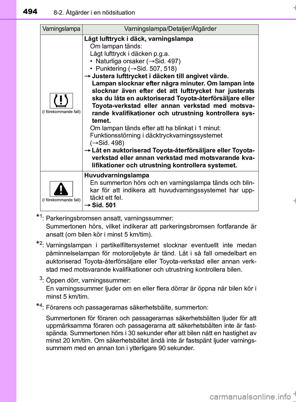 TOYOTA AURIS TOURING SPORTS 2017 Bruksanvisningar (in Swedish) 4948-2. Åtgärder i en nödsituation
OM12L13SE
*1: Parkeringsbromsen ansatt, varningssummer: Summertonen hörs, vilket indikerar att parkeringsbromsen fortfarande är
ansatt (om bilen kör i minst 5 TOYOTA AURIS TOURING SPORTS 2017 Bruksanvisningar (in Swedish) 4948-2. Åtgärder i en nödsituation
OM12L13SE
*1: Parkeringsbromsen ansatt, varningssummer: Summertonen hörs, vilket indikerar att parkeringsbromsen fortfarande är
ansatt (om bilen kör i minst 5