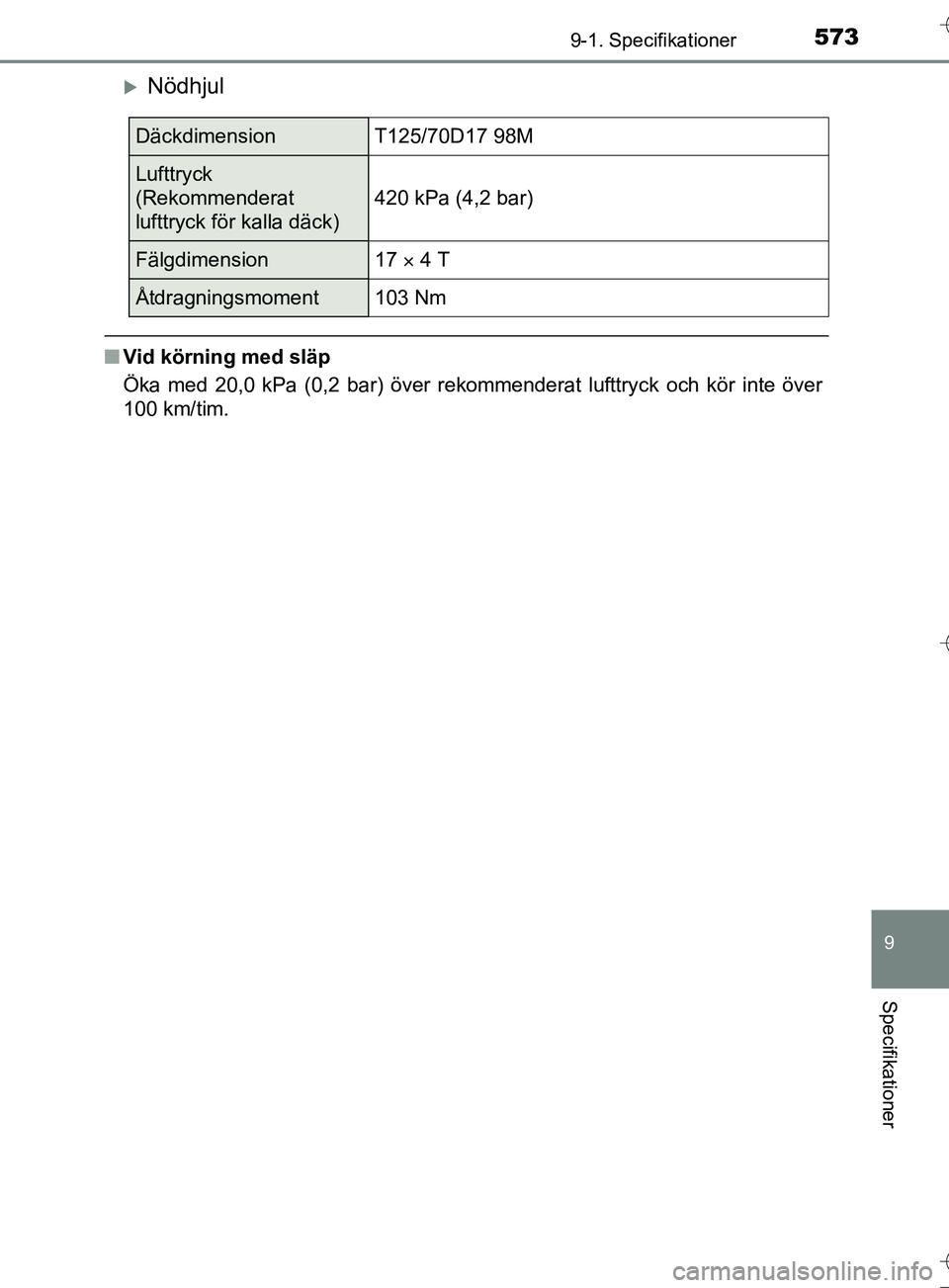 TOYOTA AURIS TOURING SPORTS 2017 Bruksanvisningar (in Swedish) 5739-1. Specifikationer
OM12L13SE
9
Specifikationer
Nödhjul
nVid körning med släp
Öka med 20,0 kPa (0,2 bar) över rekommenderat lufttryck och kör inte över
100 km/tim.
DäckdimensionT125/70D TOYOTA AURIS TOURING SPORTS 2017 Bruksanvisningar (in Swedish) 5739-1. Specifikationer
OM12L13SE
9
Specifikationer
Nödhjul
nVid körning med släp
Öka med 20,0 kPa (0,2 bar) över rekommenderat lufttryck och kör inte över
100 km/tim.
DäckdimensionT125/70D