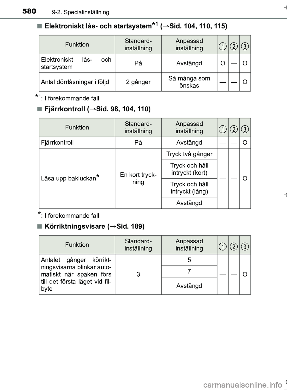 TOYOTA AURIS TOURING SPORTS 2017 Bruksanvisningar (in Swedish) 5809-2. Specialinställning
OM12L13SEn
Elektroniskt lås- och startsystem*1 (
Sid. 104, 110, 115)
*1: I förekommande fall
n
Fjärrkontroll ( Sid. 98, 104, 110)
*: I förekommande fall
n
Körri TOYOTA AURIS TOURING SPORTS 2017 Bruksanvisningar (in Swedish) 5809-2. Specialinställning
OM12L13SEn
Elektroniskt lås- och startsystem*1 (
Sid. 104, 110, 115)
*1: I förekommande fall
n
Fjärrkontroll ( Sid. 98, 104, 110)
*: I förekommande fall
n
Körri