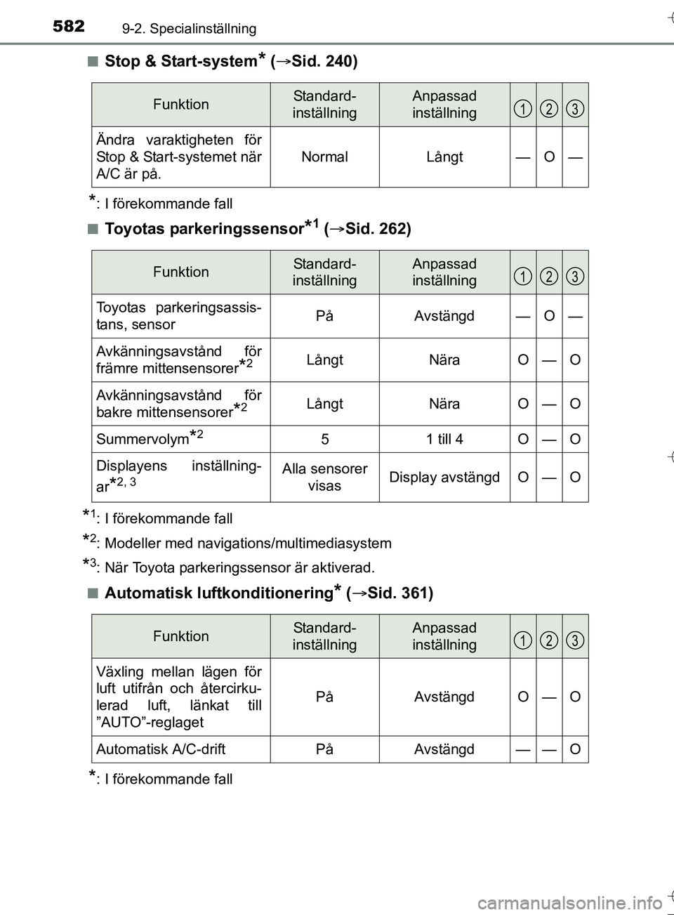 TOYOTA AURIS TOURING SPORTS 2017 Bruksanvisningar (in Swedish) 5829-2. Specialinställning
OM12L13SEn
Stop & Start-system* (
Sid. 240)
*: I förekommande fall
n
Toyotas parkeringssensor*1 ( Sid. 262)
*1: I förekommande fall
*2: Modeller med navigations/m TOYOTA AURIS TOURING SPORTS 2017 Bruksanvisningar (in Swedish) 5829-2. Specialinställning
OM12L13SEn
Stop & Start-system* (
Sid. 240)
*: I förekommande fall
n
Toyotas parkeringssensor*1 ( Sid. 262)
*1: I förekommande fall
*2: Modeller med navigations/m