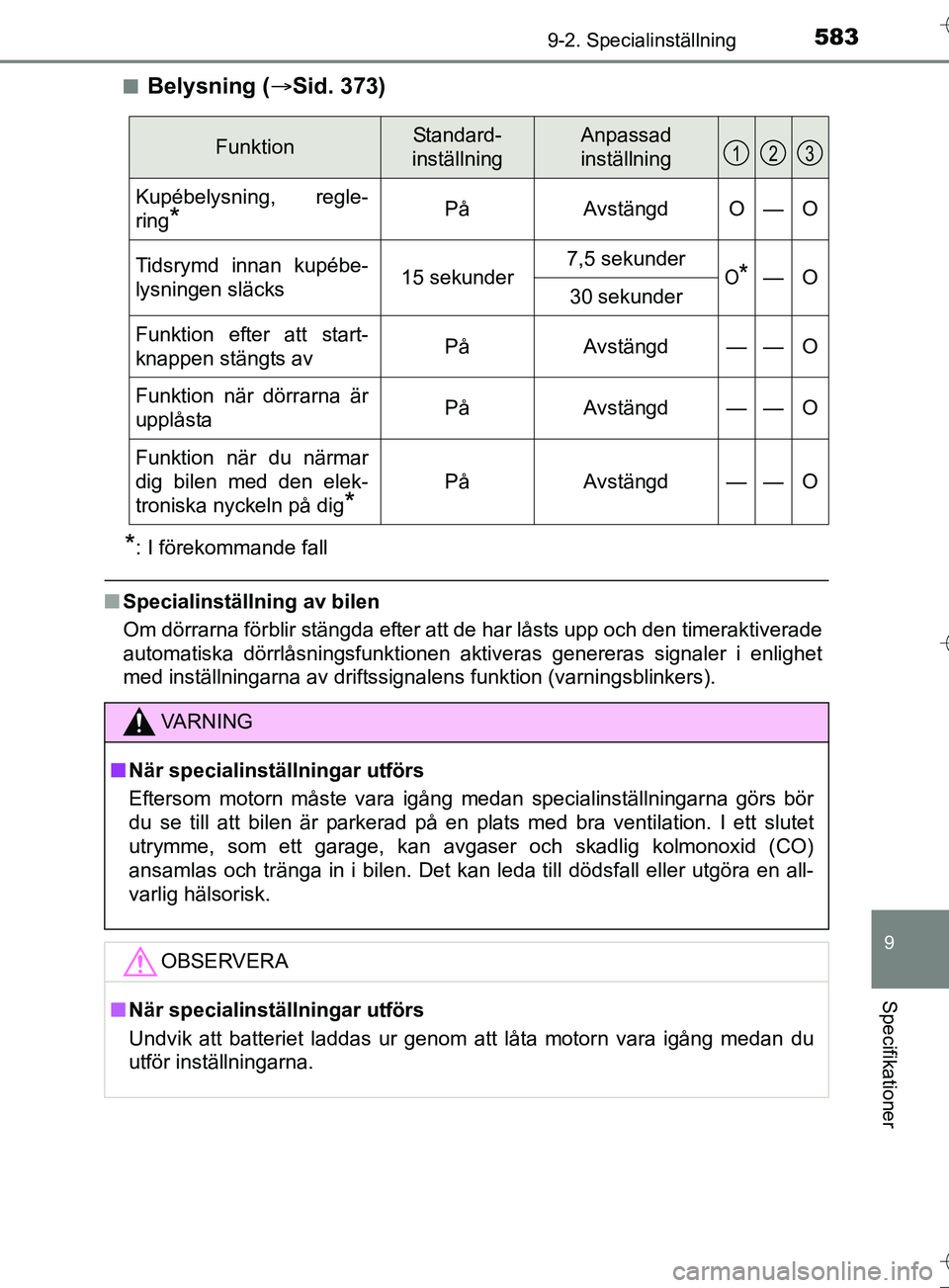 TOYOTA AURIS TOURING SPORTS 2017 Bruksanvisningar (in Swedish) 5839-2. Specialinställning
OM12L13SE
9
Specifikationer
nBelysning (Sid. 373)
*: I förekommande fall
nSpecialinställning av bilen
Om dörrarna förblir stängda efter att de har låsts upp och de TOYOTA AURIS TOURING SPORTS 2017 Bruksanvisningar (in Swedish) 5839-2. Specialinställning
OM12L13SE
9
Specifikationer
nBelysning (Sid. 373)
*: I förekommande fall
nSpecialinställning av bilen
Om dörrarna förblir stängda efter att de har låsts upp och de