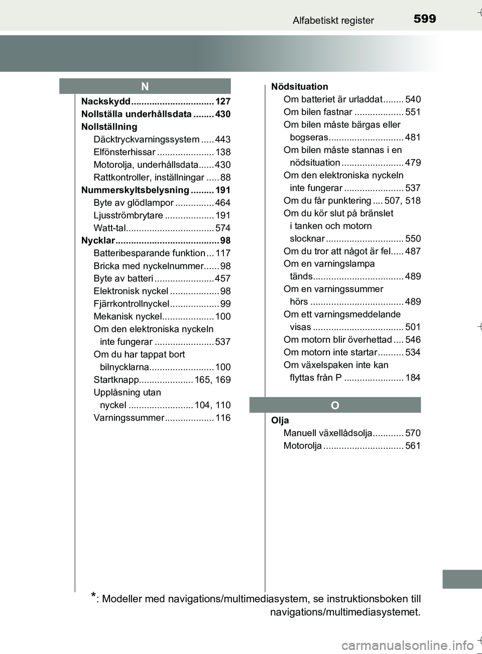 TOYOTA AURIS TOURING SPORTS 2017 Bruksanvisningar (in Swedish) 599Alfabetiskt register
OM12L13SE
Nackskydd ................................ 127
Nollställa underhållsdata ........ 430
NollställningDäcktryckvarningssystem ..... 443
Elfönsterhissar ............ TOYOTA AURIS TOURING SPORTS 2017 Bruksanvisningar (in Swedish) 599Alfabetiskt register
OM12L13SE
Nackskydd ................................ 127
Nollställa underhållsdata ........ 430
NollställningDäcktryckvarningssystem ..... 443
Elfönsterhissar ............