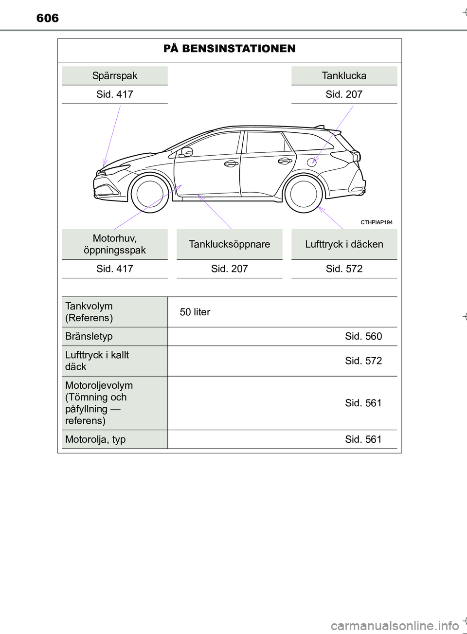TOYOTA AURIS TOURING SPORTS 2017 Bruksanvisningar (in Swedish) 606
OM12L13SE
PÅ BENSINSTATIONEN
SpärrspakTanklucka
Sid. 417 Sid. 207
Motorhuv,
öppningsspakTanklucksöppnareLufttryck i däcken
Sid. 417 Sid. 207 Sid. 572
Tankvolym
(Referens) 50 liter
Bränslet TOYOTA AURIS TOURING SPORTS 2017 Bruksanvisningar (in Swedish) 606
OM12L13SE
PÅ BENSINSTATIONEN
SpärrspakTanklucka
Sid. 417 Sid. 207
Motorhuv,
öppningsspakTanklucksöppnareLufttryck i däcken
Sid. 417 Sid. 207 Sid. 572
Tankvolym
(Referens) 50 liter
Bränslet