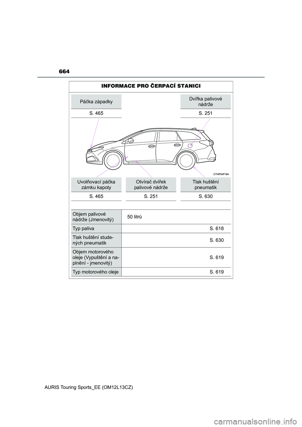 TOYOTA AURIS TOURING SPORTS 2016 Návod na použití (in Czech) 664
AURIS Touring Sports_EE (OM12L13CZ)
INFORMACE PRO ČERPACÍ STANICI
Páčka západkyDvířka palivové
nádrže
S. 465 S. 251
Uvolňovací páčka
zámku kapotyOtvírač dvířek
palivové nád TOYOTA AURIS TOURING SPORTS 2016 Návod na použití (in Czech) 664
AURIS Touring Sports_EE (OM12L13CZ)
INFORMACE PRO ČERPACÍ STANICI
Páčka západkyDvířka palivové
nádrže
S. 465 S. 251
Uvolňovací páčka
zámku kapotyOtvírač dvířek
palivové nád