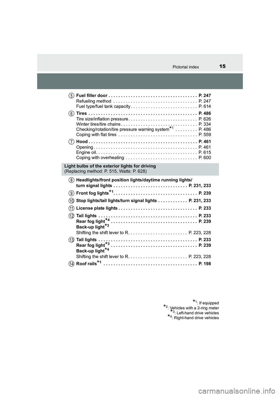 TOYOTA AURIS TOURING SPORTS 2016  Owners Manual 15Pictorial index
AURIS Touring Sports_EE (12K53E)Fuel filler door . . . . . . . . . . . . . . . . . . . . . . . . . . . . . . . . . . . .  P. 247
Refueling method  . . . . . . . . . . . . . . . . . .