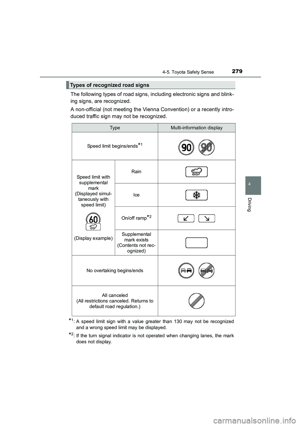 TOYOTA AURIS TOURING SPORTS 2016 Owners Manual 2794-5. Toyota Safety Sense
AURIS Touring Sports_EE (12K53E)
4
Driving
The following types of road signs, including electronic signs and blink-
ing signs, are recognized.
A non-official (not meeting t TOYOTA AURIS TOURING SPORTS 2016 Owners Manual 2794-5. Toyota Safety Sense
AURIS Touring Sports_EE (12K53E)
4
Driving
The following types of road signs, including electronic signs and blink-
ing signs, are recognized.
A non-official (not meeting t