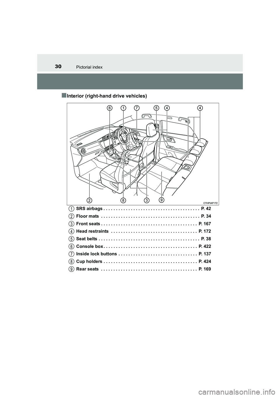 TOYOTA AURIS TOURING SPORTS 2016 Owners Manual 30Pictorial index
AURIS Touring Sports_EE (12K53E)
■Interior (right-hand drive vehicles)
SRS airbags . . . . . . . . . . . . . . . . . . . . . . . . . . . . . . . . . . . . . . .  P. 42
Floor mats  