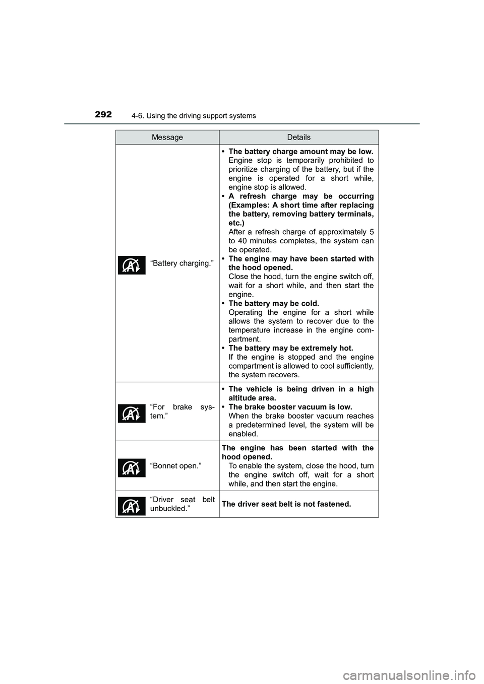 TOYOTA AURIS TOURING SPORTS 2016 Owners Manual 2924-6. Using the driving support systems
AURIS Touring Sports_EE (12K53E)“Battery charging.”
• The battery charge amount may be low.
Engine stop is temporarily prohibited to
prioritize charging TOYOTA AURIS TOURING SPORTS 2016 Owners Manual 2924-6. Using the driving support systems
AURIS Touring Sports_EE (12K53E)“Battery charging.”
• The battery charge amount may be low.
Engine stop is temporarily prohibited to
prioritize charging