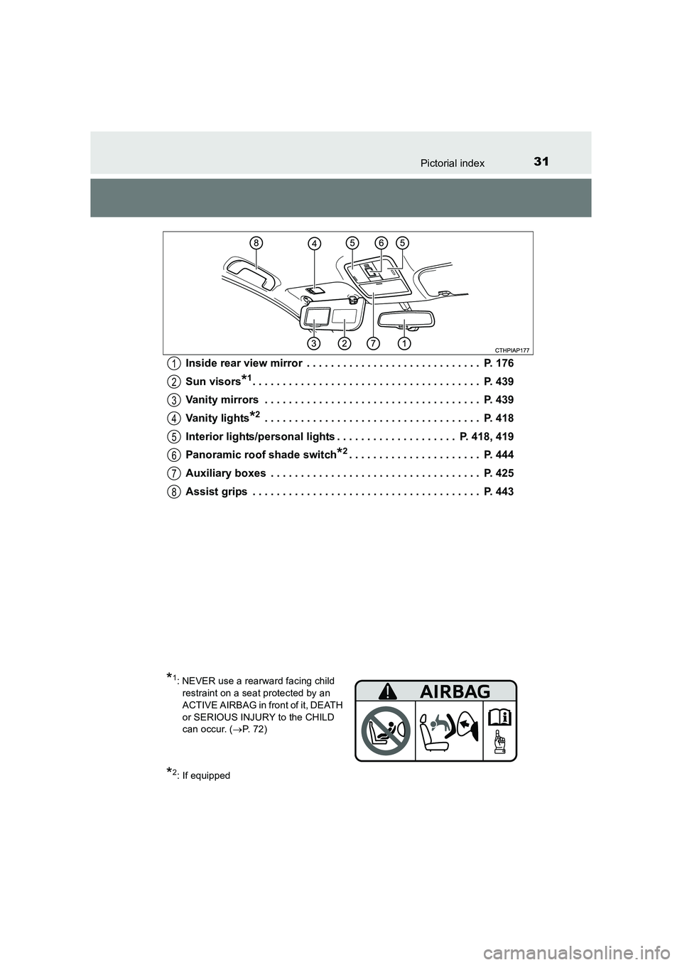 TOYOTA AURIS TOURING SPORTS 2016 Owners Guide 31Pictorial index
AURIS Touring Sports_EE (12K53E)Inside rear view mirror . . . . . . . . . . . . . . . . . . . . . . . . . . . . . P. 176
Sun visors
*1. . . . . . . . . . . . . . . . . . . . . . . TOYOTA AURIS TOURING SPORTS 2016 Owners Guide 31Pictorial index
AURIS Touring Sports_EE (12K53E)Inside rear view mirror . . . . . . . . . . . . . . . . . . . . . . . . . . . . . P. 176
Sun visors
*1. . . . . . . . . . . . . . . . . . . . . . .